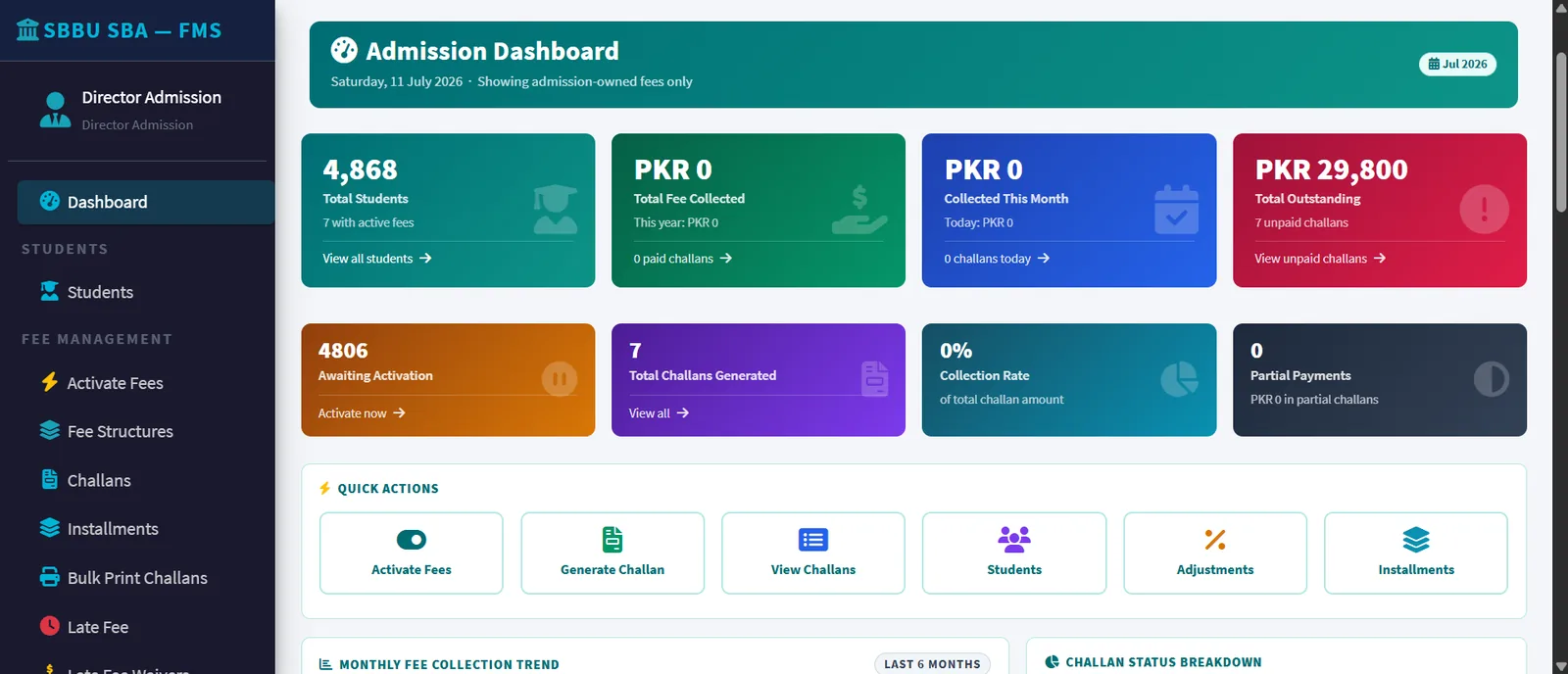 SBBU fee-management admission dashboard showing student, challan and collection metrics